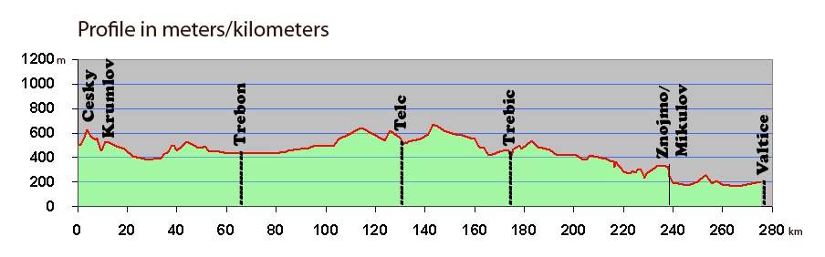 Profiel UNESCO route